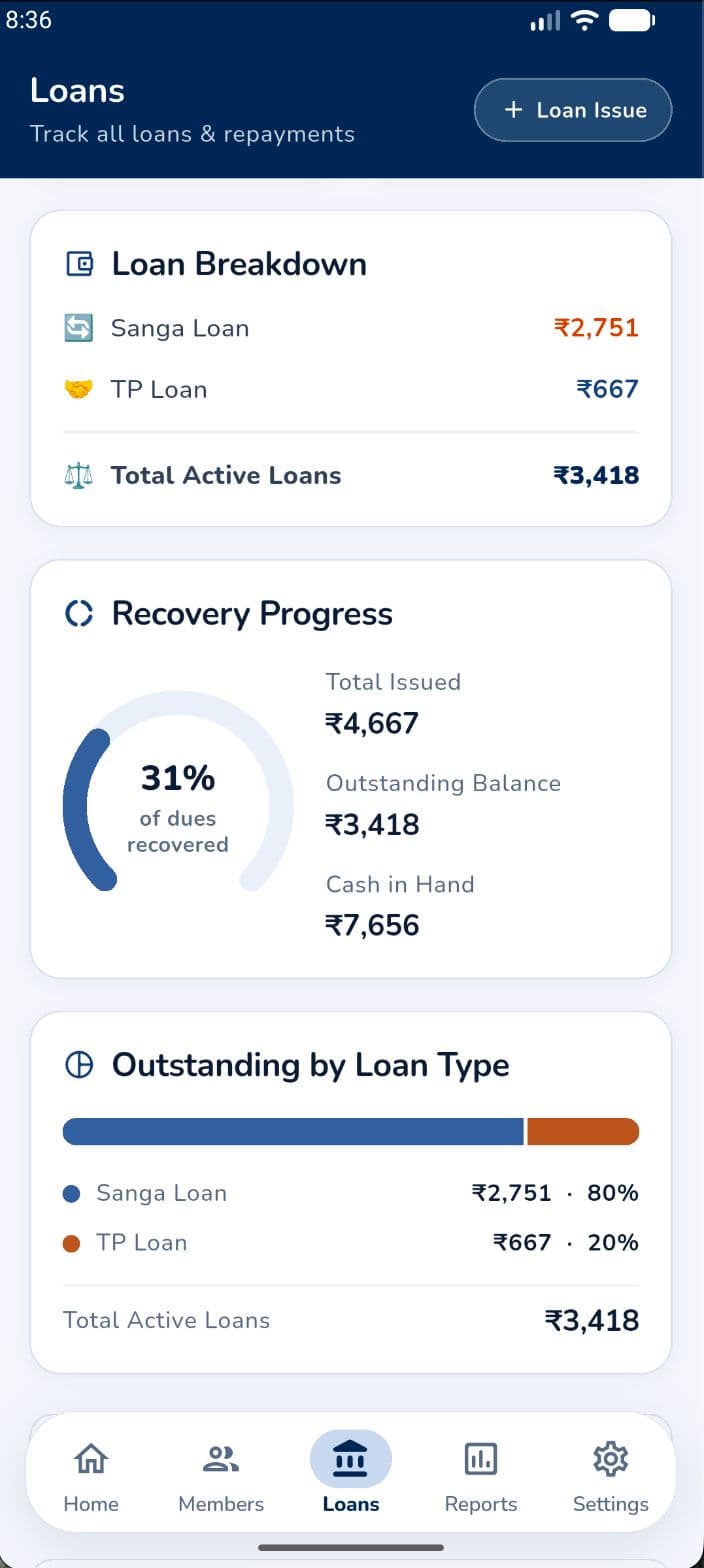 SanghaNidhi Feature Details Screen