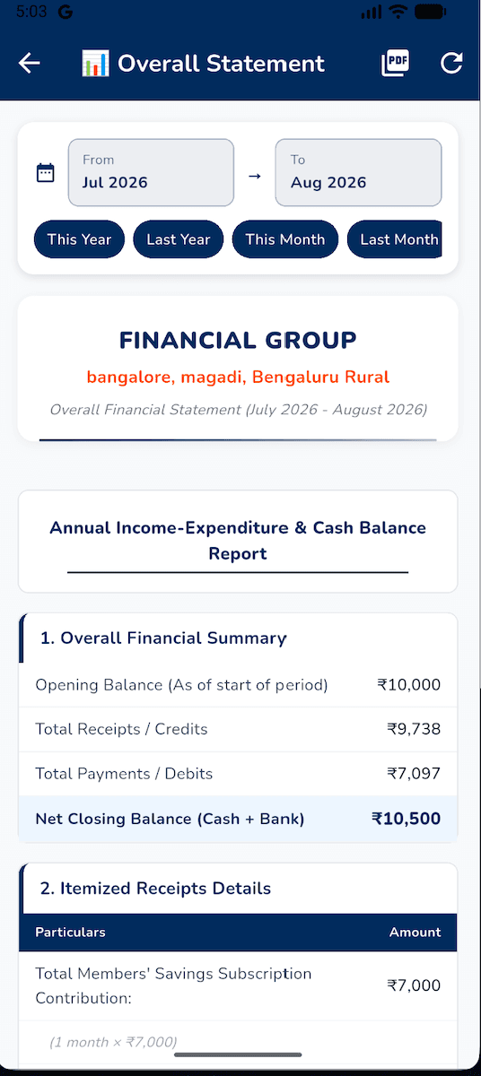 SanghaNidhi Profit Distribution Screen